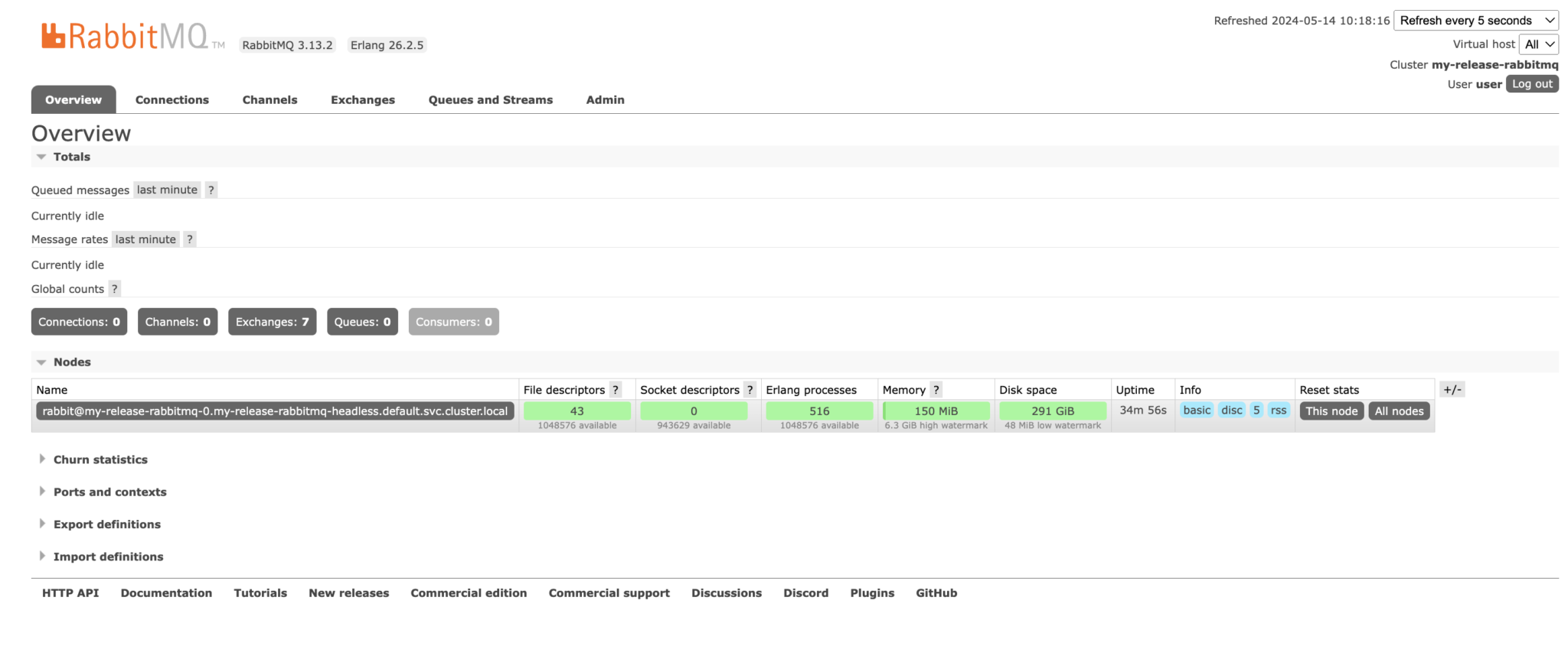 RabbitMQ-web-dashboard-2048x845.png