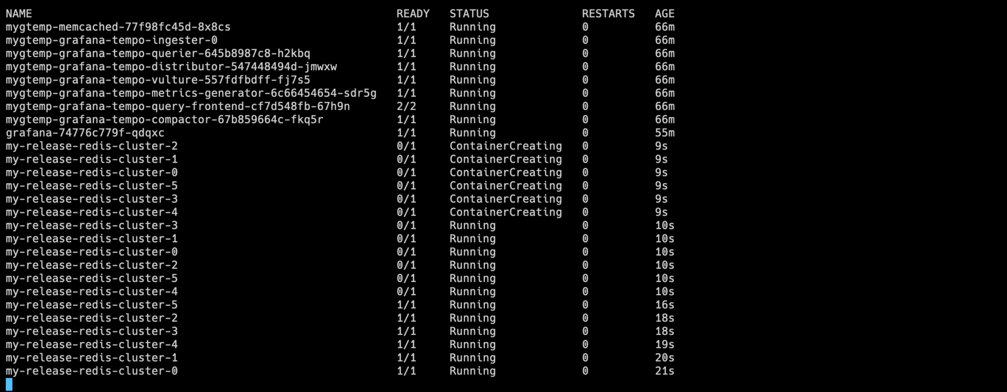 Monitoring-redis-cluster-Deployment-Progress-2048x798.png